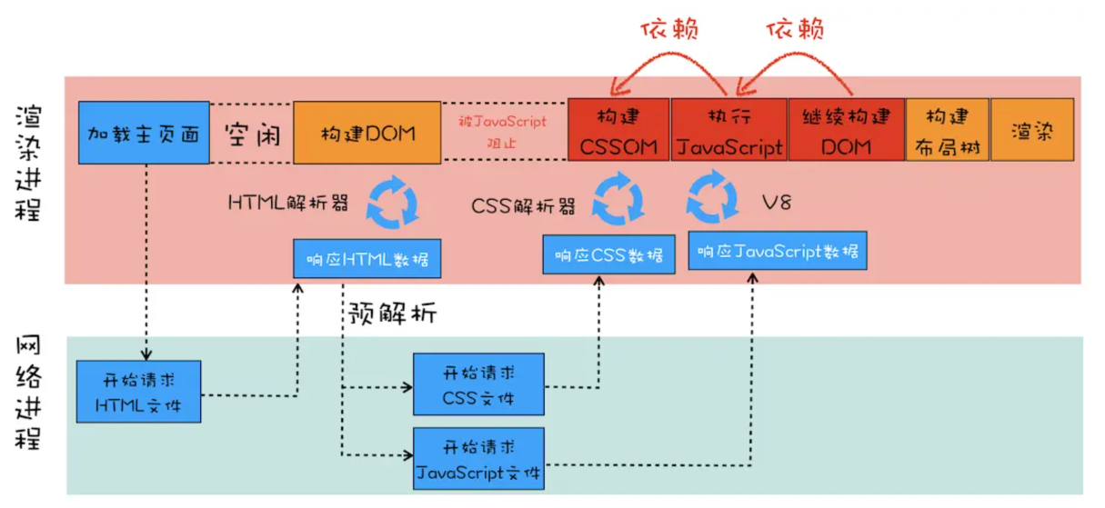 image-20220809223355017