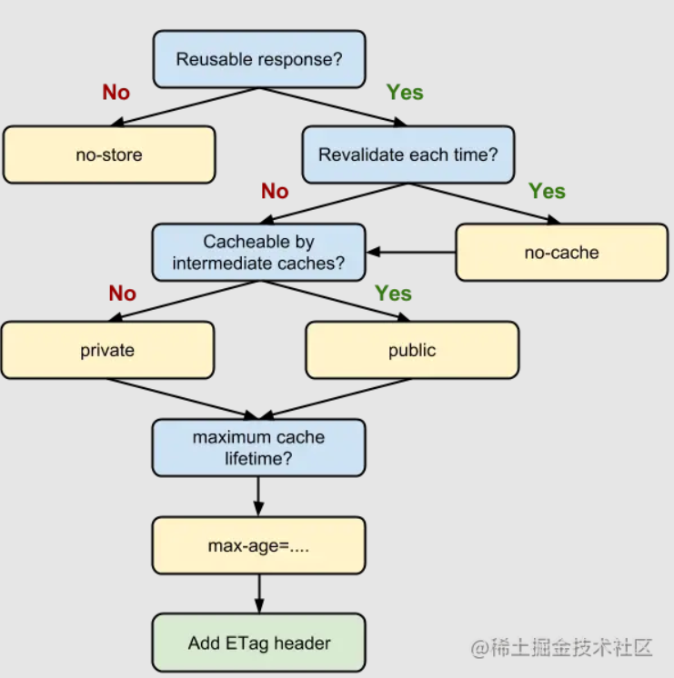 image-20230228170754640