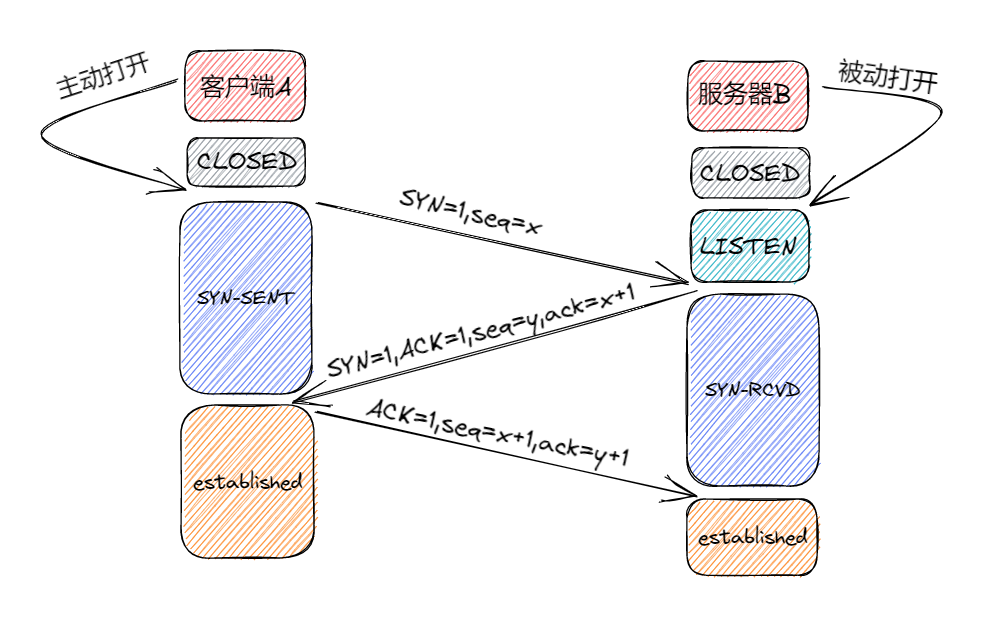 image-20230302163716458